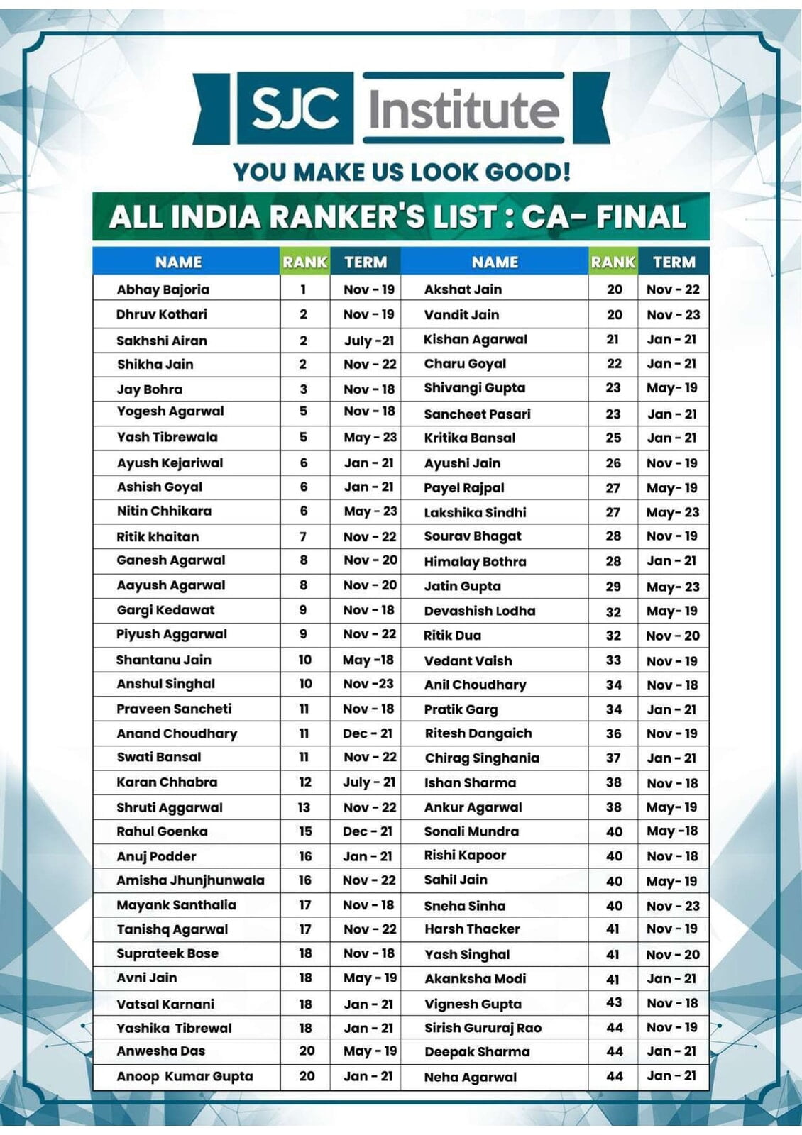 SJC CA Final All India Rankers 